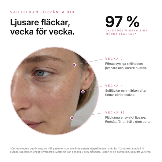 Anti-Pigment Dual Serum, vad du kan förvänta dig