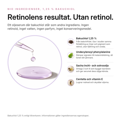 Bakuchiol 1,25 % Utjämnande Serum, nyckelingredienser