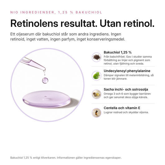 Bakuchiol 1,25 % Utjämnande Serum, nyckelingredienser