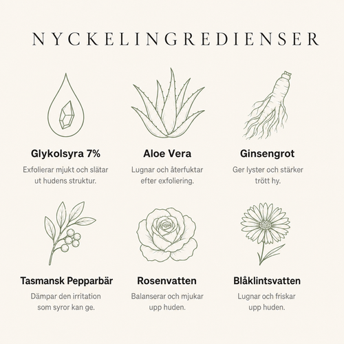 Glycolic Acid 7% Exfoliating Toner