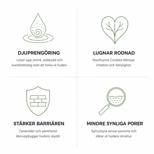 Heartleaf Komplett Hudvårdsrutin, 4 steg för lugnare hud