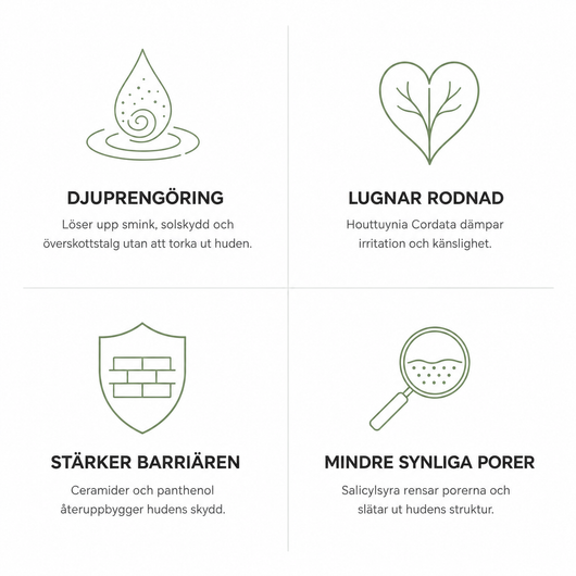 Komplett hudvårdsrutin i fyra steg med Houttuynia Cordata