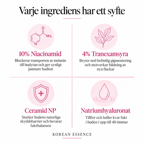 Niacinamide 10% + TXA 4% Dark Spot Correcting Serum
