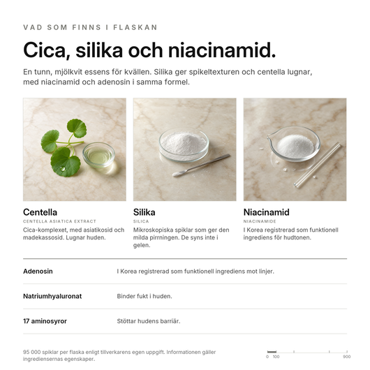 Cica Spikelserum, nyckelingredienser