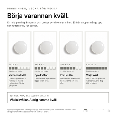 Cica Spikelserum, vad du kan förvänta dig
