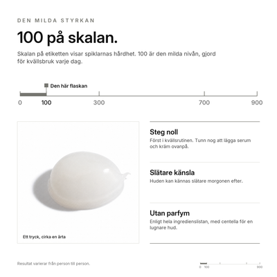 Cica Spikelserum, fördelar