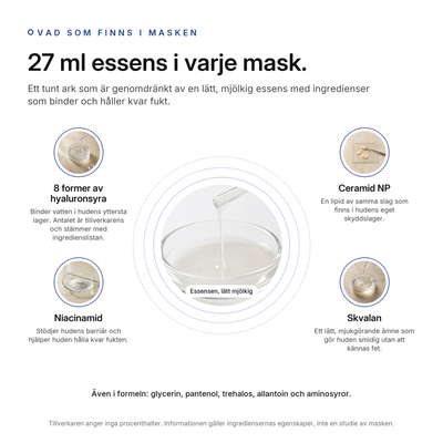 NMF Fuktgivande Sheet Mask, 10-pack, nyckelingredienser