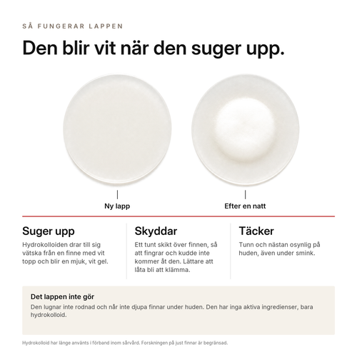 Hydrokolloid Aknelappar